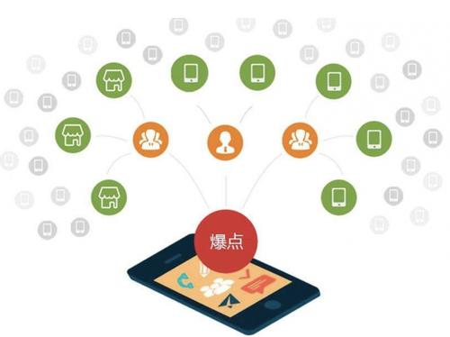 云梦为什么越来越多的企业通过软文营销来引流